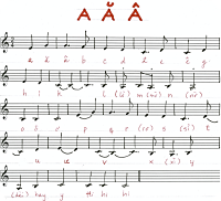 Vietnamese Alphabet Song original scores